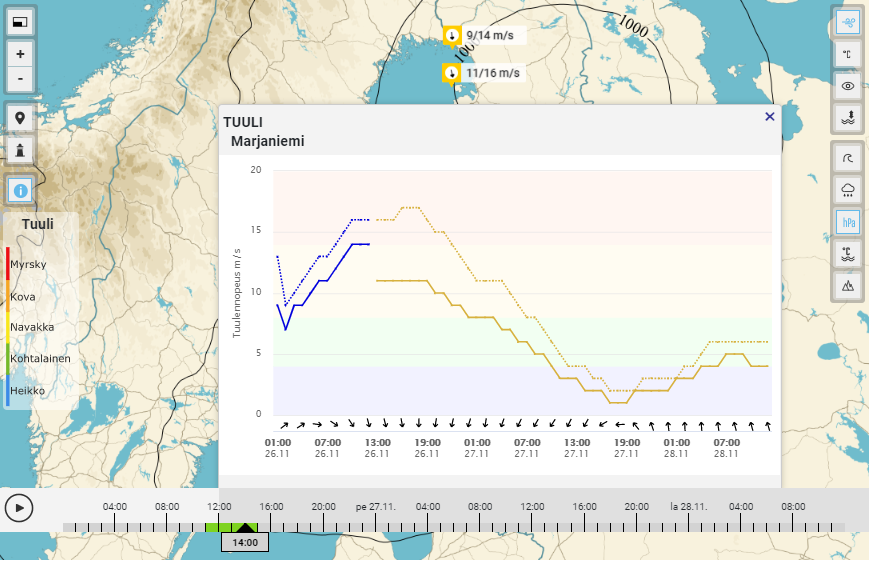 An example how a chart looks on the web page.